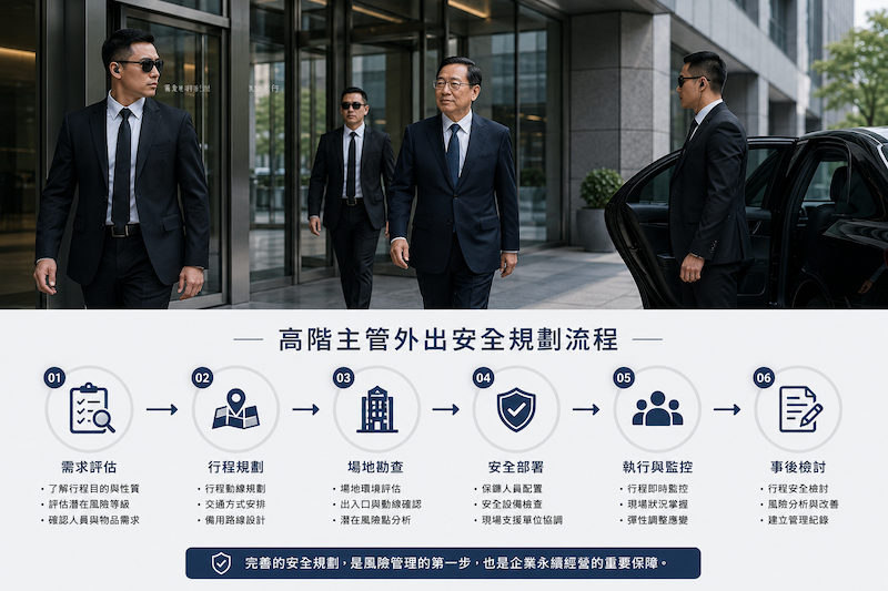 董事長外出如何降低風險